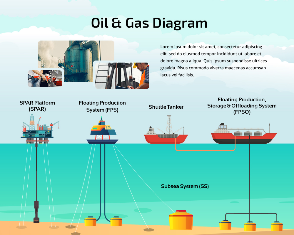 offshore production